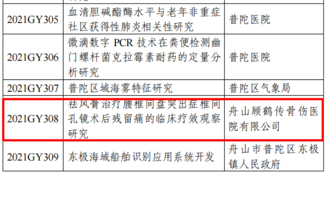 【新技術(shù)新項目】我院《祛風膏治療腰椎間盤突出癥椎間孔鏡術(shù)后殘留痛的臨床療效觀察研究》被列入2021年度普陀區(qū)區(qū)級科技項目